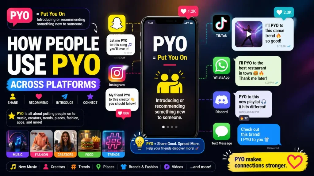 how-people-use-pyo-across-platforms
